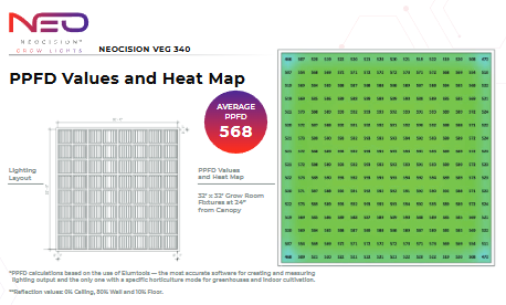 Neocision Spectra Veg LED Grow Light - DLC Listed, additional product view 2