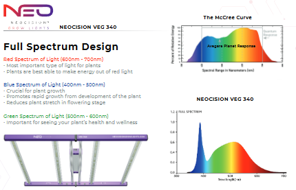 Load image into Gallery viewer, Neocision Spectra Veg LED Grow Light - DLC Listed
