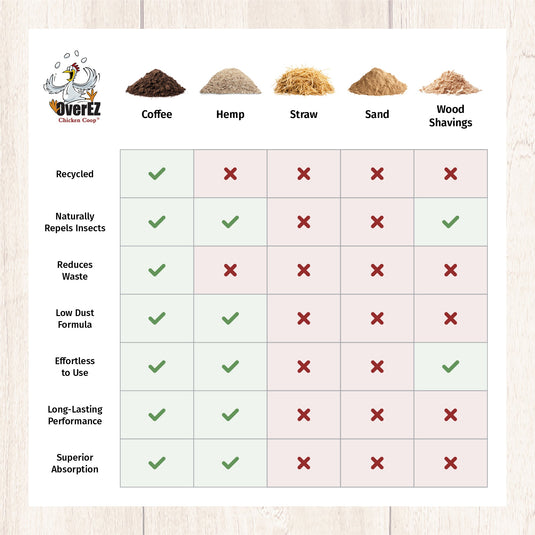 Coffee Ground Bedding - 30 LB Bag