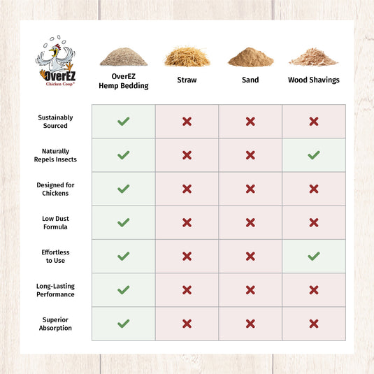 Hemp Bedding - 33 LB Bale