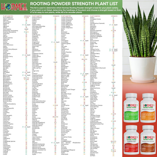 Hormex Rooting Powder Pack