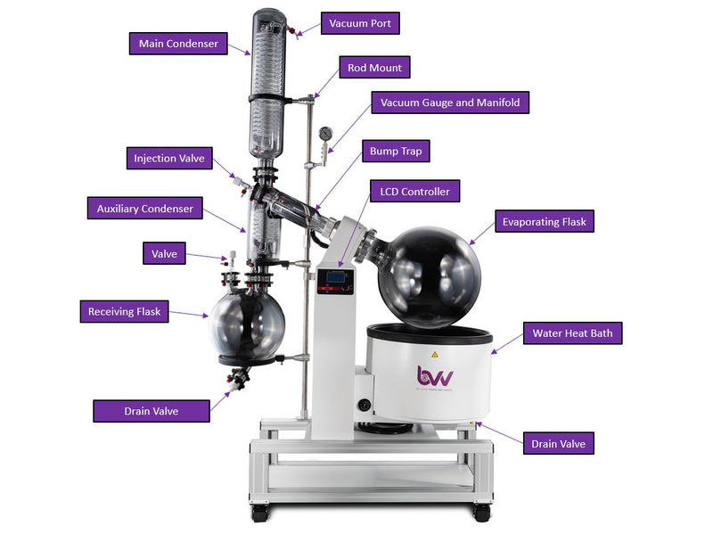 Load image into Gallery viewer, 20L Neocision ETL Lab Certified Rotary Evaporator Turnkey System
