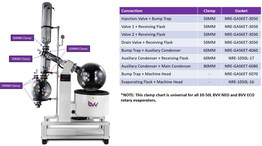 10L Neocision ETL Lab Certified Rotary Evaporator Turnkey System