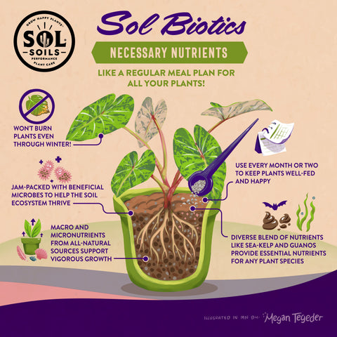 Sol Biotics - Necessary Nutrients - All-Natural Fertilizer, product information graphic