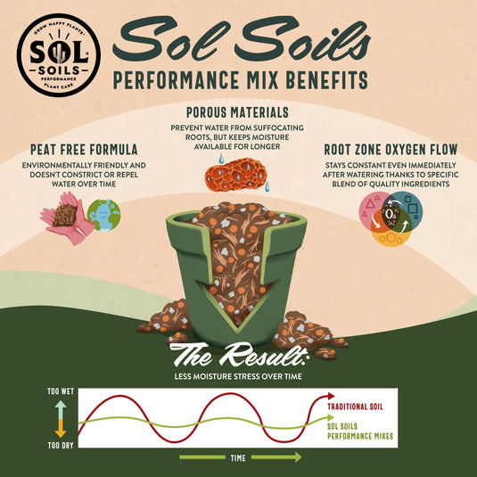 Seedling & Propagation Mix