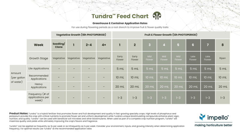 Load image into Gallery viewer, Tundra™ Hybrid Fertilizer For Fruit &amp; Flower Development
