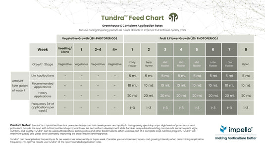 Tundra™ Hybrid Fertilizer For Fruit & Flower Development