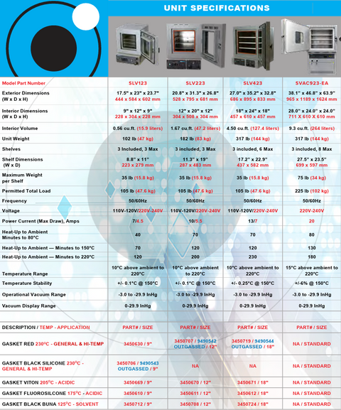 SHEL LAB SVAC4 Vacuum Oven 4.5CF, additional product view 2
