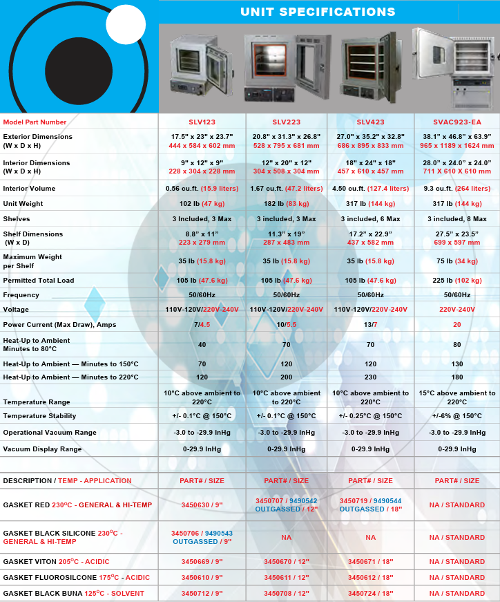 Load image into Gallery viewer, SHEL LAB SVAC9-2 Vacuum Oven 9.3CF
