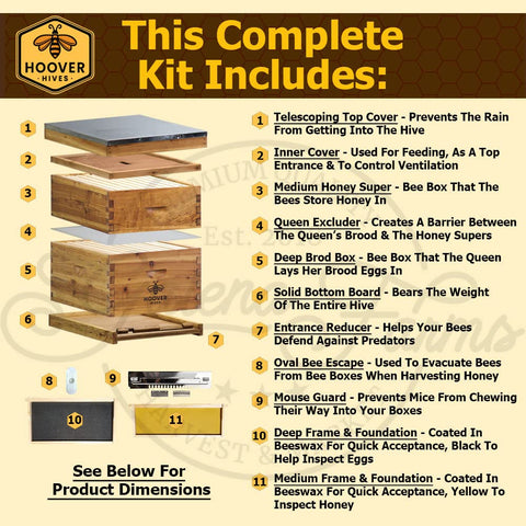 Wax-coated beehive kit, box detail