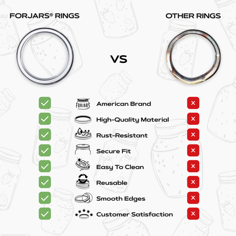 Canning rings, packaging detail