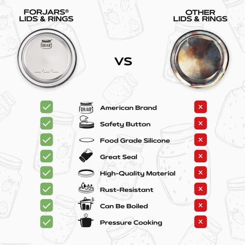 Canning lids and rings, packaging detail