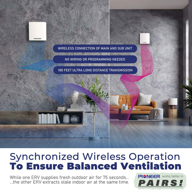 Load image into Gallery viewer, Pioneer® ECOasis 50 Ductless Wall-Mounted Single-Room Wi-Fi Energy Recovery Ventilator
