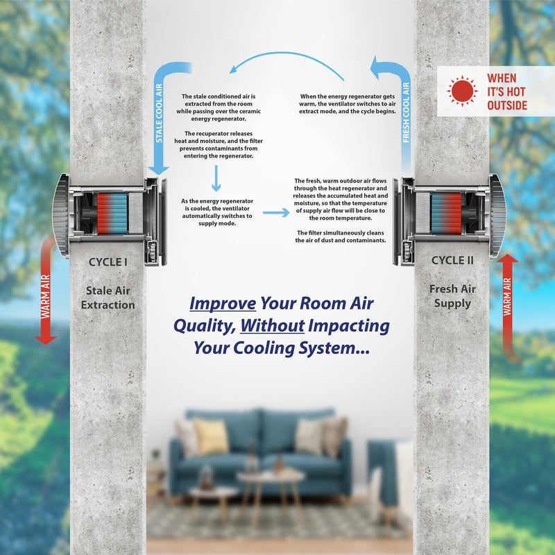 Load image into Gallery viewer, Pioneer® ECOasis 50 Ductless Wall-Mounted Single-Room Wi-Fi Energy Recovery Ventilator
