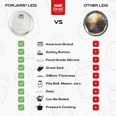 Canning lids, bulk packaging detail