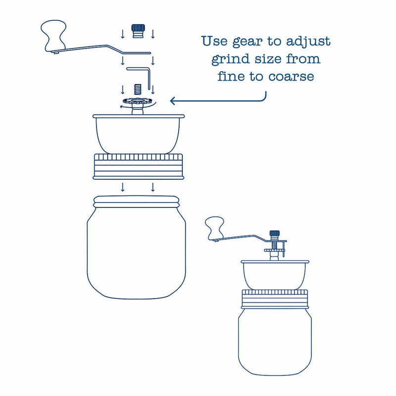 Load image into Gallery viewer, Coffee and Spice Grinder Lid for Mason Jars
