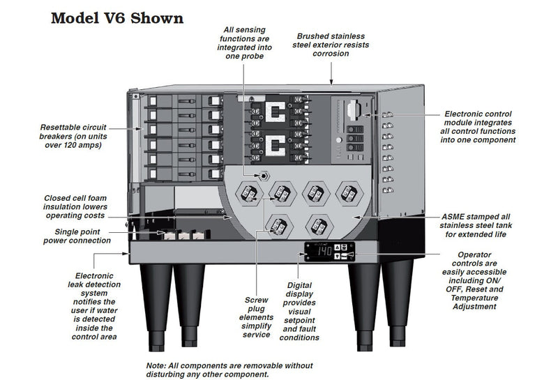 Load image into Gallery viewer, J636T Hubbell Process Water Heater 240V 3P with Pump
