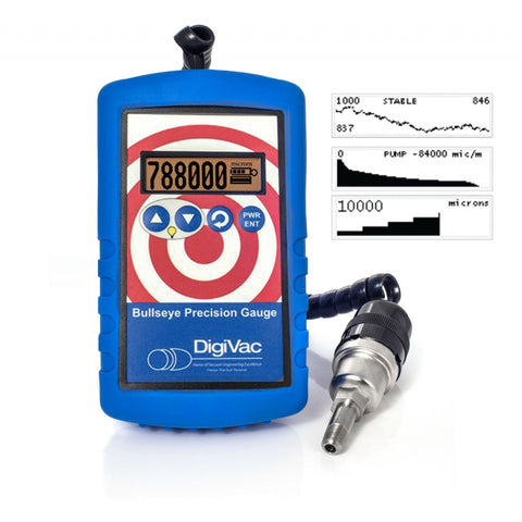 Bullseye Precision Gauge with Agilent 536 Sensor