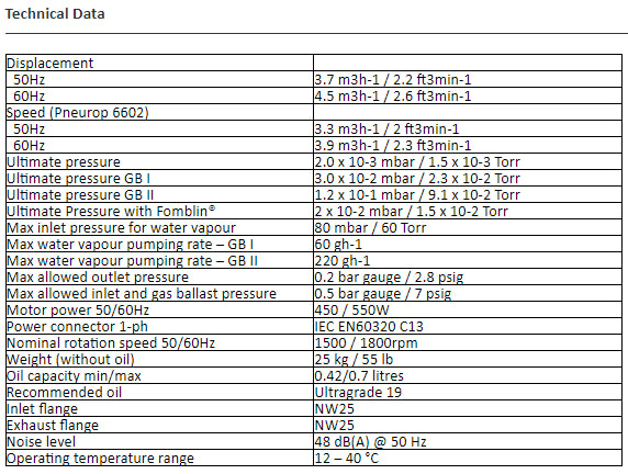 Load image into Gallery viewer, Edwards RV3 2.6 CFM Dual-Stage KF25 Vacuum Pump
