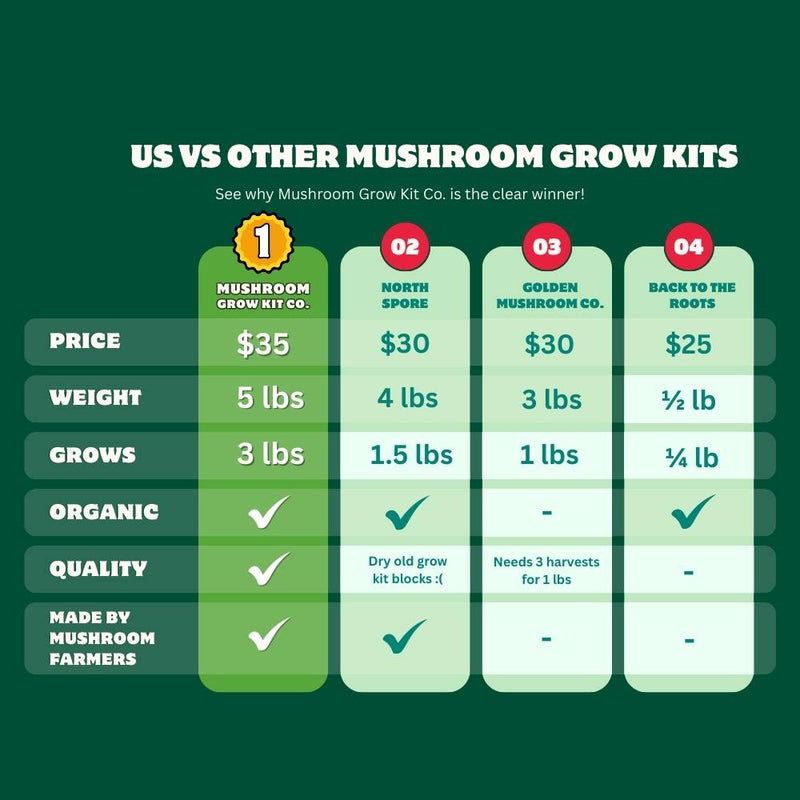 Load image into Gallery viewer, Pink Oyster Mushroom Growing Kit - 5 LBS Spray and Grow
